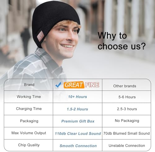 Greatfine Bluetooth Beanie with Headphones