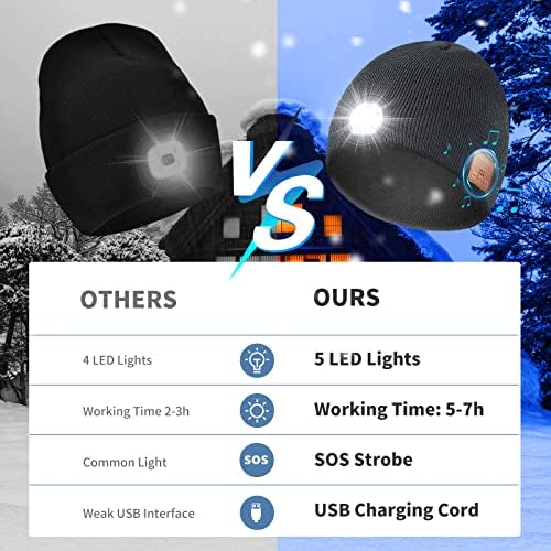 Bluetooth Beanie with LED Light and Stereo Speakers