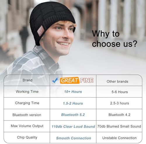 Greatfine Bluetooth Beanie Tech Gift for Men Women Teens